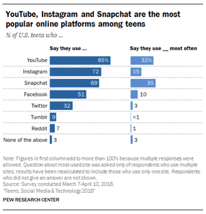 pew research image